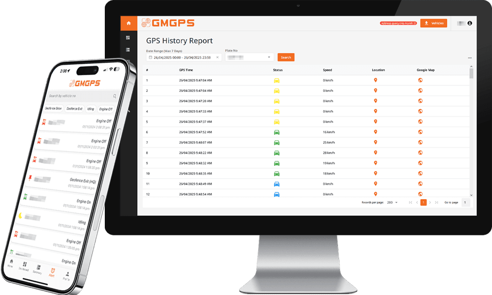 GMGPS reporting dashboards